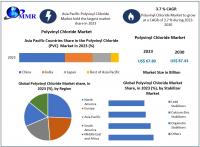 Versatile applications across industries to boost Polyvinyl Chloride (PVC) Market growth as per Maximize Market Research