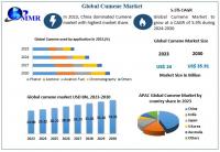 Rising Demand for Cumene Driven by Industrial Applications