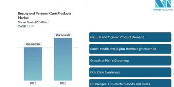 Beauty and Personal Care Products Market Size to Reach USD 776.35 Billion by 2030