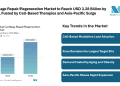 Cartilage Repair/Regeneration Market to Reach USD 3.28 Billion by 2030, Fueled by Cell-Based Therapies and Asia‑Pacific Surge