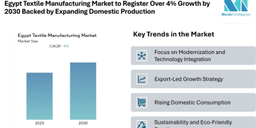 Egypt Textile Manufacturing Market to Register Over 4% Growth by 2030 Backed by Expanding Domestic Production and Export Demand