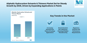 Aliphatic Hydrocarbon Solvents & Thinners Market, Asia-Pacific Leading Growth at ~4% CAGR