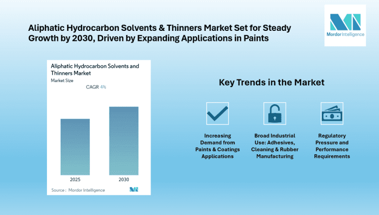Aliphatic Hydrocarbon Solvents & Thinners Market, Asia-Pacific Leading Growth at ~4% CAGR