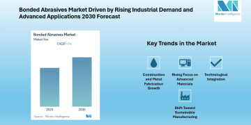 Bonded Abrasives Market to Grow at 5.00% CAGR, Asia Pacific Leads While North America Emerges as Fastest Growing Region by 2030