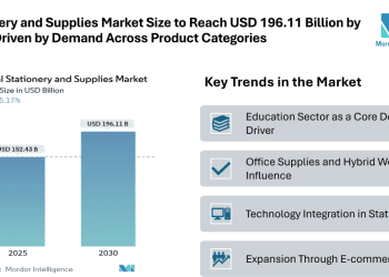 Stationery and Supplies Market Size to Reach USD 196.11 Billion by 2030, Driven by Steady Demand Across Product Categories