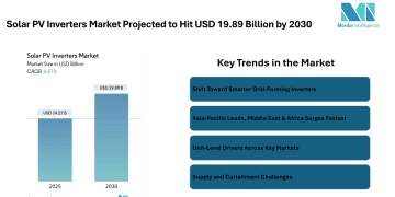 Solar PV Inverters Market Projected to Hit USD 19.89 Billion by 2030, Driven by Smart Grid Demand