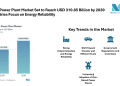 Captive Power Plant Market Projected at USD 310.85 Billion by 2030 with Steady 6.41% CAGR Growth