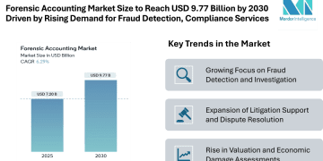 Forensic Accounting Market Size to Reach USD 9.77 Billion by 2030 Driven by Rising Demand for Fraud Detection and Compliance Services