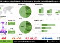 Next-Generation Robotics in Automotive Manufacturing Market Trends Focusing on Assembly Line Automation Welding Painting and Quality Control Processes