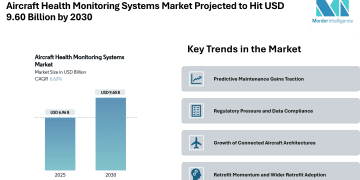 Aircraft Health Monitoring Systems Market Projected to Hit USD 9.60 Billion by 2030, Driven by Predictive Maintenance and Retrofit Demand – Mordor Intelligence