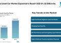 Australia Used Car Market Expected to Reach USD 81.32 Billion by 2030, Driven by Digital Sales and Certified Programs – Mordor Intelligence