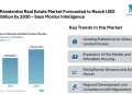 France Residential Real Estate Market Forecasted to Reach USD 697.52 Billion by 2030 – Says Mordor Intelligence