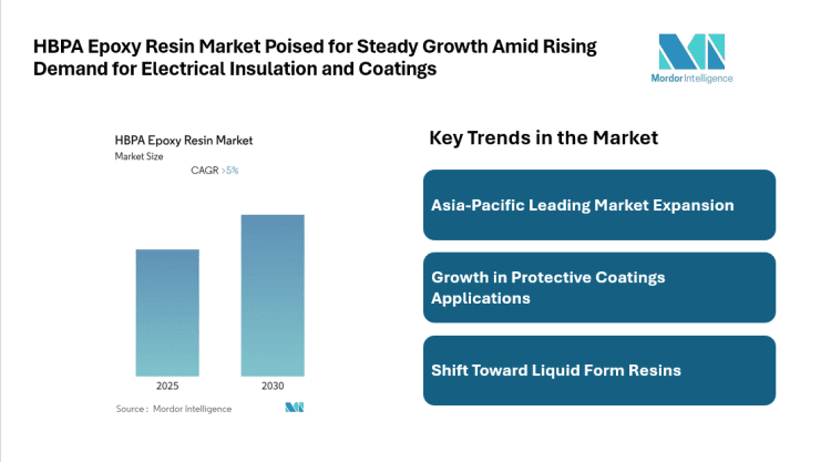 HBPA Epoxy Resin Market Set to Grow at 5.00% CAGR, with Asia Pacific Leading Expansion – Press Releases Distribution for Market Research Reports