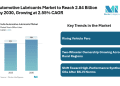 India Automotive Lubricants Market at 2.84 billion Liters by 2030 Amid Growing Vehicle Parc, Rising Synthetic Oil Adoption, and Expanding OEM Partnerships