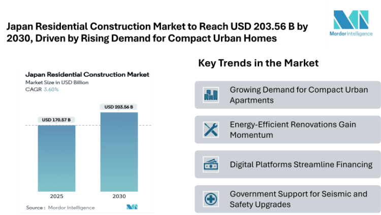 Open Banking Market to Reach 46 billion by 2030, Fueled by Digital Banking, API Adoption and Strengthened Regulatory Frameworks