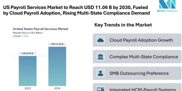 US Payroll Services Market to Reach USD 11.06 Billion by 2030, Fueled by Growing Cloud Payroll Adoption and Rising Multi-State Compliance Demands