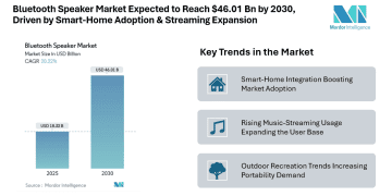 UK Car Rental Market to reach USD 2.29 billion by 2030, Driven by Tourism Demand, Digital Booking, and Fleet Electrification – Mordor Intelligence