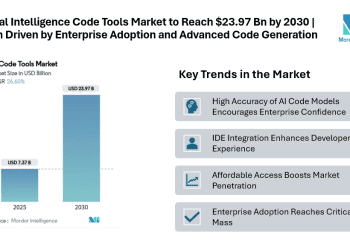 Artificial Intelligence Code Tools Market to Reach USD 23.97 Billion by 2030