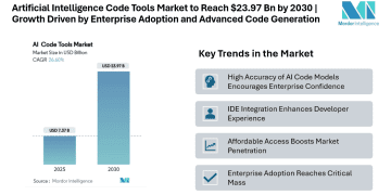 Artificial Intelligence Code Tools Market to Reach USD 23.97 Billion by 2030