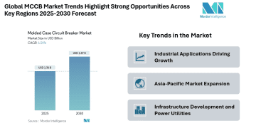 Molded Case Circuit Breaker Market Billion-Dollar Opportunity Driven by Global Energy Transition