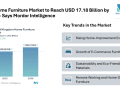 UK Home Furniture Market to Reach USD 17.18 Billion by 2030 – Says Mordor Intelligence – Press Releases Distribution for Market Research Reports