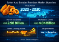 Batter and Breader Premixes Market Size to Reach USD 4.04 Billion by 2030 as Convenience Foods and QSR Demand Accelerate