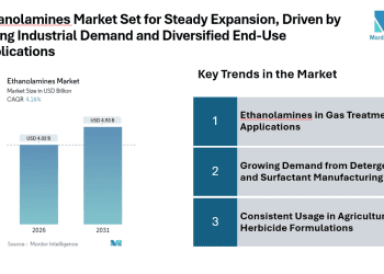 Ethanolamines Market Set for Steady Expansion at CAGR of 4.16