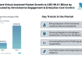 Intelligent Virtual Assistant Market Growth to USD 99.61 Billion by 2031 Fueled by Omnichannel Engagement and Enterprise Cost Control