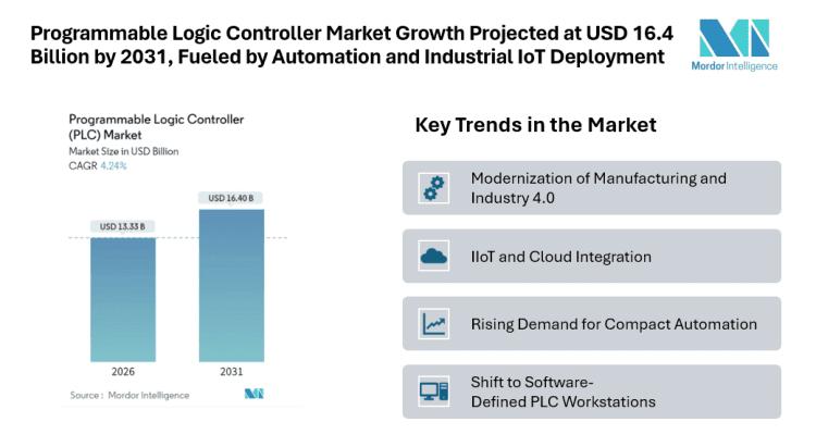 UI/UX Market Size Expected to Reach $ 11.66 Bn by 2031, Driven by Mobile-First Experiences, Cloud Platforms, and Healthcare Adoption
