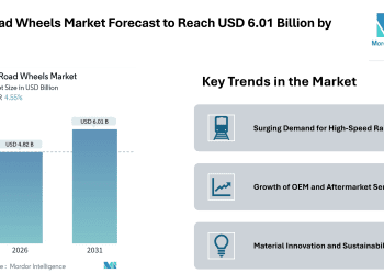 Rail Road Wheels Market Forecast to Reach USD 6.01 Billion by 2031 – Mordor Intelligence – Press Releases Distribution for Market Research Reports