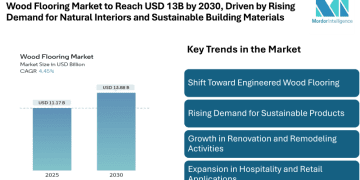 Wood Flooring Market to Reach USD 13.88 billion by 2030, Driven by Rising Demand for Natural Interiors and Sustainable Building Materials