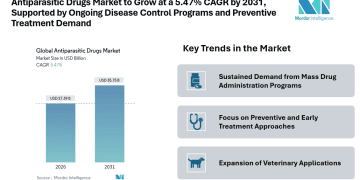 Antiparasitic Drugs Market to Grow at a 5.47% CAGR by 2031, Supported by Ongoing Disease Control Programs and Preventive Treatment Demand