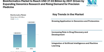 Bioinformatics Market to Reach USD 37.03 Billion by 2031 Driven by Expanding Genomics Research and Rising Demand for Precision Medicine