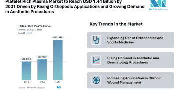 Platelet Rich Plasma Market to Reach USD 1.44 Billion by 2031 Driven by Rising Orthopedic Applications and Growing Demand in Aesthetic Procedures