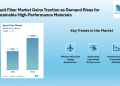 Basalt Fiber Market Forecast: Volume to Hit 116.38 Kilotons by 2031, Kamenny Vek, Technobasalt Invest , Zhejiang Shijin Basalt Fiber Co., Ltd.