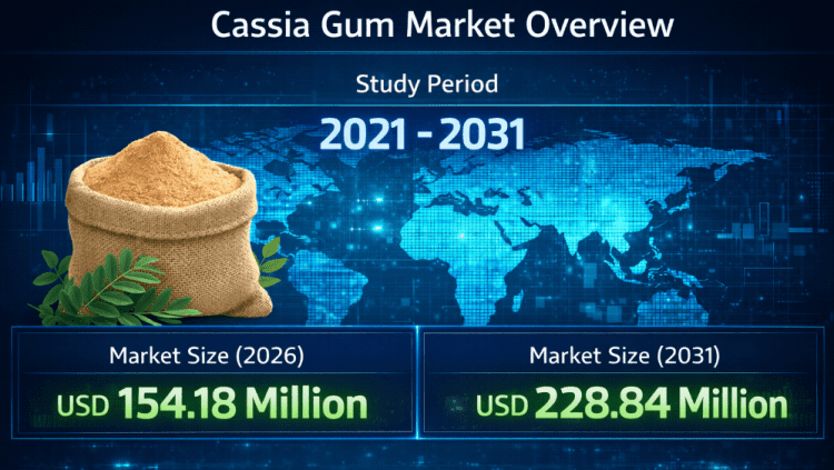 Cassia Gum Market Size to Reach USD 228.84 Million by 2031