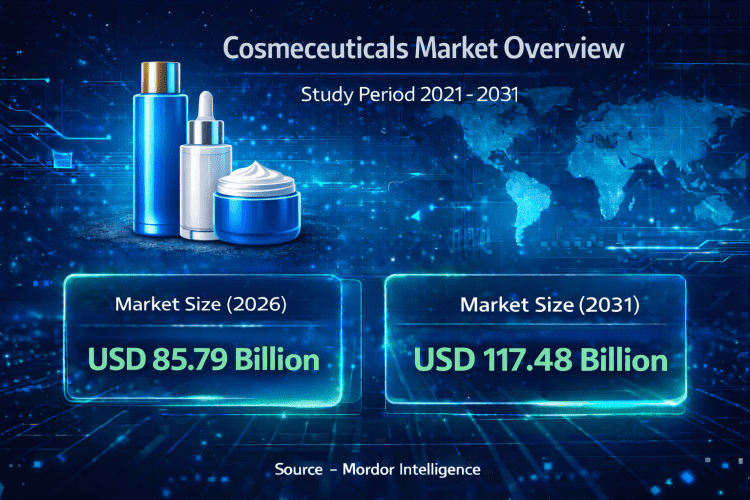 Cosmeceuticals Market Size to Reach USD 117.48 Billion by 2031 as Preventive Skincare and Dermatologist-Backed Formulations Drive Growth