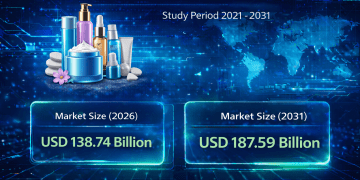 Facial Care Products Market Size to Reach USD 187.59 Billion by 2031 as Natural Formulations and Multi-Functional Skincare Drive Growth