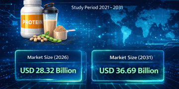 Protein Market Size to Reach USD 36.69 Billion by 2031 – Mordor Intelligence Report – Press Releases Distribution for Market Research Reports