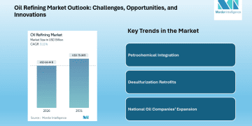 Oil Refining Market to Reach USD 75.08 Billion by 2031 Driven by Petrochemical Integration and Asia-Pacific Expansion