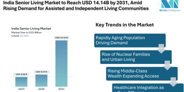 India Senior Living Market to Reach USD 14.14 Billion by 2031, Amid Rising Demand for Assisted and Independent Living Communities