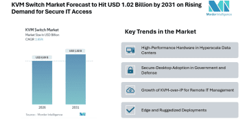 KVM Switch Market Forecast to Hit USD 1.02 Billion by 2031 on Rising Demand for Secure IT Access