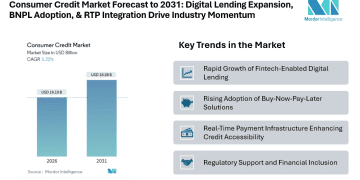 Digital Lending Expansion, BNPL Adoption, & RTP Integration Drive Industry Momentum – Press Releases Distribution for Market Research Reports