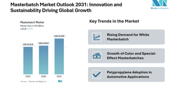 Market Share at USD 16.18 Billion Fueled by Packaging and EV Applications – Press Releases Distribution for Market Research Reports