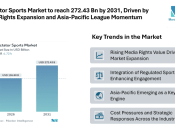 Spectator Sports Market to reach 272.43 Bn by 2031, Driven by Media Rights Expansion and Asia-Pacific League Momentum