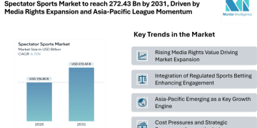 Spectator Sports Market to reach 272.43 Bn by 2031, Driven by Media Rights Expansion and Asia-Pacific League Momentum