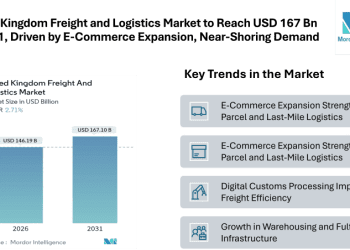 United Kingdom Freight and Logistics Market to Reach USD 167.1 Billion by 2031, Driven by E-Commerce Expansion and Near-Shoring Demand