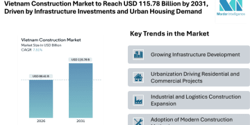 Vietnam Construction Market to Reach USD 115.78 Billion by 2031, Driven by Infrastructure Investments and Urban Housing Demand