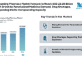 Compounding Pharmacy Market Forecast to Reach USD 22.08 Billion by 2031 Driven by Personalized Medicine Demand, Drug Shortages, and Expanding Sterile Compounding Capacity