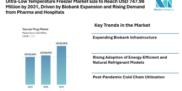 Ultra-Low Temperature Freezer Market size to Reach USD 747.98 Million by 2031, Driven by Biobank Expansion and Rising Demand from Pharma and Hospitals